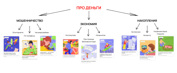 
                    Теперь идеи для контента не закончатся никогда: гайд по созданию идей на примере бренд-медиа            
