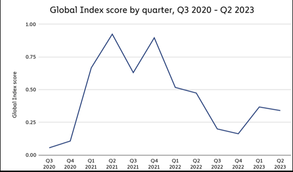 
                    P2E-игры, защита от инфляции и бешеные комиссии банка: как и почему используют крипту в разных странах            
