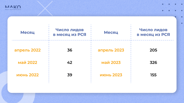Как привлечь 2700 лидов на строительство за 1500 рублей при цене клика 500+. Качаем РСЯ и уводим клиентов у конкурентов
Как привлечь 2700 лидов на строительство за 1500 рублей при цене клика 500+. Качаем РСЯ и уводим клиентов у конкурентов