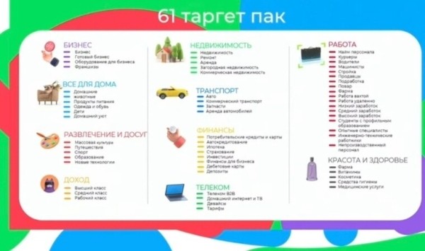 
                    Глобальные планы Авито            