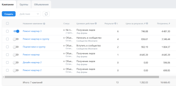 Кейс таргет ВК: заявки от 750 руб на ремонт квартир в Москве
Кейс таргет ВК: заявки от 750 руб на ремонт квартир в Москве