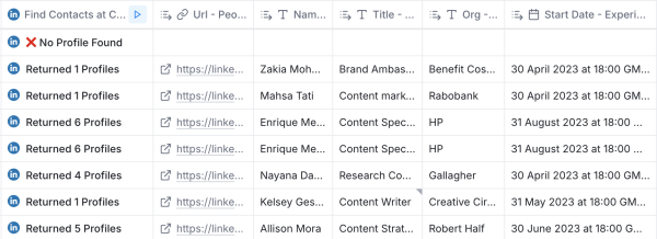 Как собирать базу B2B лидов в 2024
Как собирать базу B2B лидов в 2024