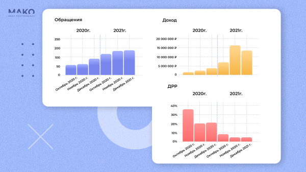 Как продавать, если нет УТП? Используем биддер вместо автостратегий Директа и продаем школьную мебель на 30 млн в месяц             
                    Как продавать, если нет УТП? Используем биддер вместо автостратегий Директа и продаем школьную мебель на 30 млн в месяц