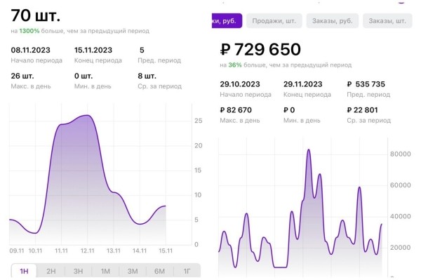 
                    Манифест на 5 миллионов продаж. Страсти накаляются 🔥            