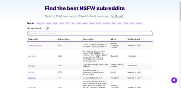 
                    Onlyfans продвижение: Как мы получаем по 3000+ подписчиков и 20 000$+/мес на 1 источнике трафика            
