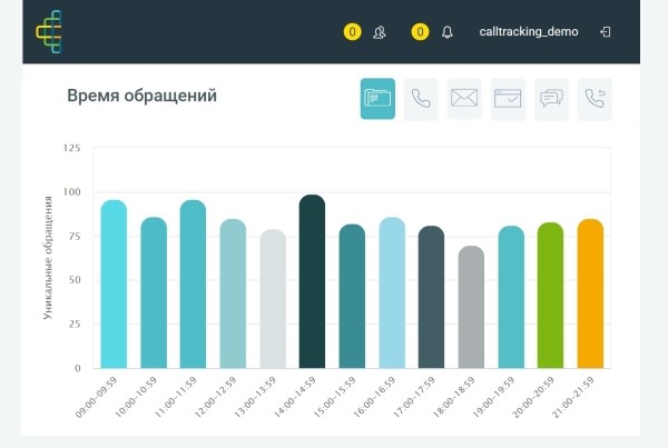 Красивые графики, а продаж нет — что делать и кто виноват? Гайд про нецелевые лиды, который поможет разобраться             
                    Красивые графики, а продаж нет — что делать и кто виноват? Гайд про нецелевые лиды, который поможет разобраться
