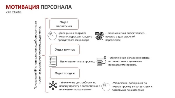 Программа зарплат для коммерческого подразделения
Программа зарплат для коммерческого подразделения