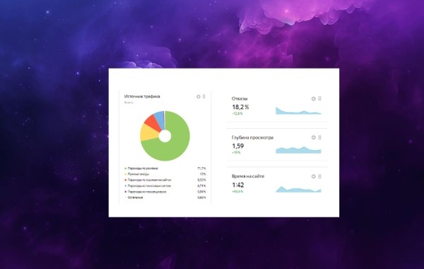 
                    26 новых клиентов на заказ услуг контакт-центра   за 2 месяца, благодаря новому сайту и контекстной рекламе            