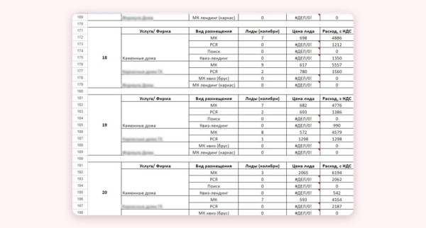 
                    Кейс клиента Vitamin.tools: как сделать х5 к заявкам и х3 к продажам в Директе на строительстве домов            