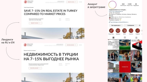 Как мы продали недвижимость в Турции на €605 000 при вложении €4570 в маркетинг сразу после землетрясения в 2023 году
Как мы продали недвижимость в Турции на €605 000 при вложении €4570 в маркетинг сразу после землетрясения в 2023 году