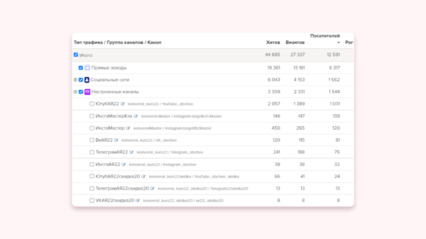 
                    Как ворваться в инфобиз, если воротит от успешного успеха и жизни на Мальдивах            