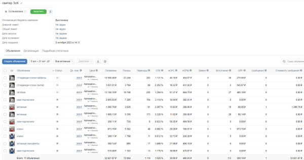 
                    Как продвигать Вконтакте магазин женской одежды с чеком выше 12 000 руб            