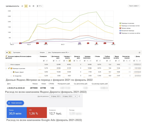 
                    Как получить крупного клиента и помочь ему пережить уход Google            