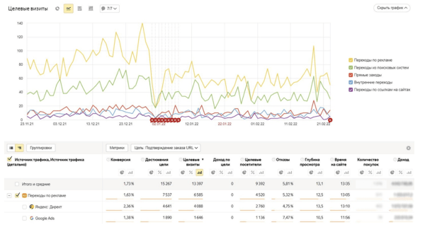 
                    Как получить крупного клиента и помочь ему пережить уход Google            