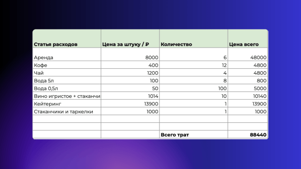 
                    Мы собрали вечеринку на 30 инвесторов. Без личного бренда, знакомств и денег на продвижение. Вот как мы это сделали…            