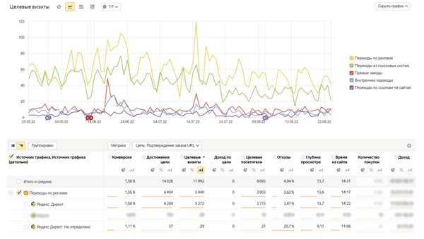 
                    Как получить крупного клиента и помочь ему пережить уход Google            