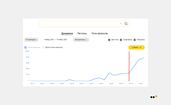 
                    Как мы выстроили канал продаж с нуля и принесли 1785 продаж из Telegram новому российскому бренду молодежной одежды            