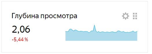 
                    Как определить, что ваш сайт — говно (устарел и надо его доработать)?            