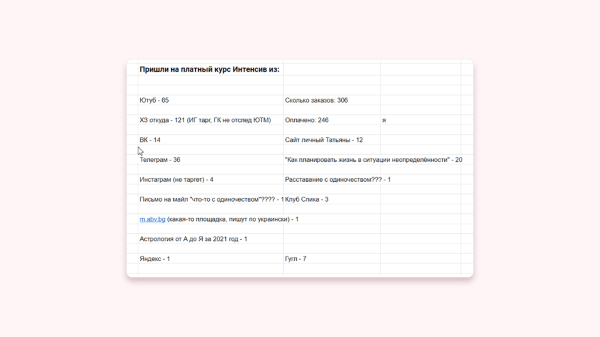
                    Как ворваться в инфобиз, если воротит от успешного успеха и жизни на Мальдивах            
