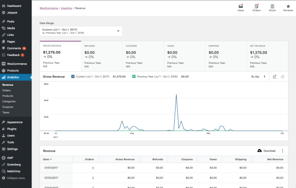
                    Обзор бесплатных CMS для создания интернет магазина            