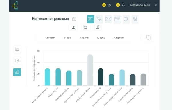 Красивые графики, а продаж нет — что делать и кто виноват? Гайд про нецелевые лиды, который поможет разобраться             
                    Красивые графики, а продаж нет — что делать и кто виноват? Гайд про нецелевые лиды, который поможет разобраться