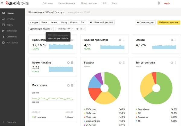Полный гайд по «Яндекс.Метрике» для начинающих
Полный гайд по «Яндекс.Метрике» для начинающих