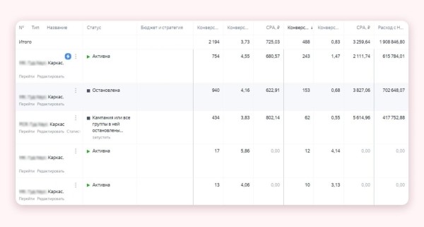 
                    Кейс клиента Vitamin.tools: как сделать х5 к заявкам и х3 к продажам в Директе на строительстве домов            