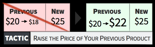 
                    ⚡️Как Тинькофф, Аяз и Apple водят нас за нос? >>>>> 35 тактик из Психологии Ценообразования, чтобы продавать быстрее            