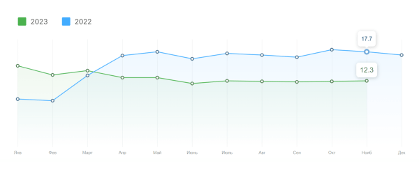 
                    Как стать интернет-маркетологом с нуля за 0 рублей в 2024 году            