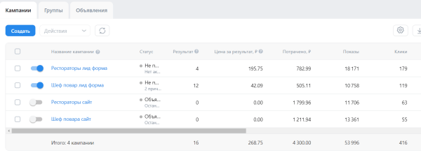 
                    Кейс таргет ВК: заявки по 42 руб на курсы для шеф-поваров и рестораторов            
