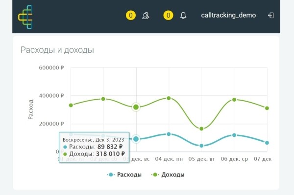 Красивые графики, а продаж нет — что делать и кто виноват? Гайд про нецелевые лиды, который поможет разобраться             
                    Красивые графики, а продаж нет — что делать и кто виноват? Гайд про нецелевые лиды, который поможет разобраться