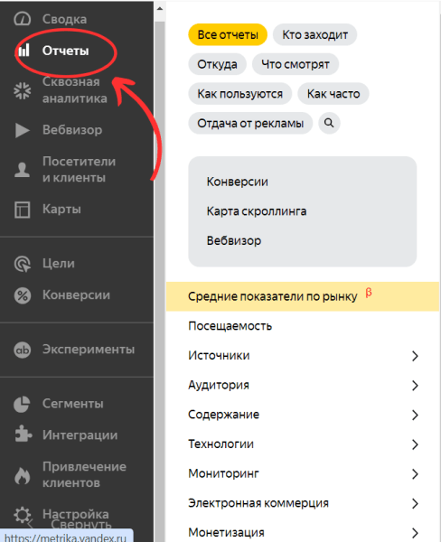 
                    Как определить, что ваш сайт — говно (устарел и надо его доработать)?            