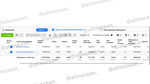 
                    Продвижение студии дизайн интерьера в Европе. Вложили 65 000 р.,заработали 684 000 р            