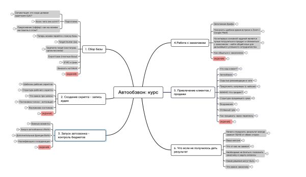 
                    Как маркетологи зарабатывают на вас миллионы с автообзвонов, которые уже всех задолбали            