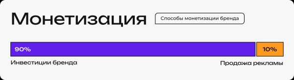 Выживаемость, SEO-ориентированность и другие тенденции рынка бренд-медиа в новом исследовании «Палиндрома»
Выживаемость, SEO-ориентированность и другие тенденции рынка бренд-медиа в новом исследовании «Палиндрома»