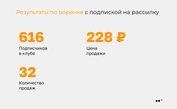 
                    Как мы выстроили канал продаж с нуля и принесли 1785 продаж из Telegram новому российскому бренду молодежной одежды            
