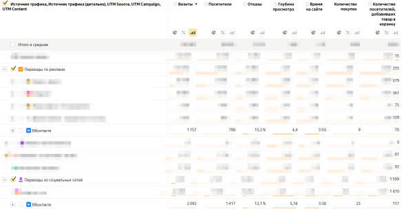 
                    Как продвигать Вконтакте магазин женской одежды с чеком выше 12 000 руб            