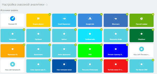 
                    Как перестать тратить деньги на рекламу в пустую? Настройка сквозной аналитики в CRM для понимания эффективности            