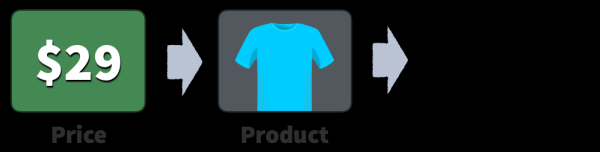 
                    ⚡️Как Тинькофф, Аяз и Apple водят нас за нос? >>>>> 35 тактик из Психологии Ценообразования, чтобы продавать быстрее            