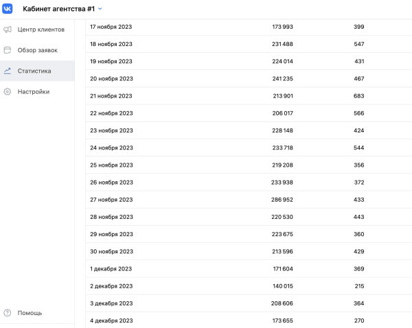 
                    Внешняя реклама для бренда косметики на Wb и OZON с окупаемостью 500% ROI и 1 млн выручки за 14 дней            