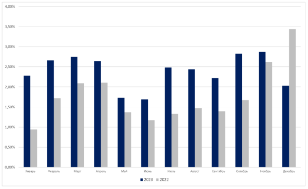 
                    Кейс по комплексному digital-маркетингу для гостиничного бизнеса. +814,5% к онлайн-обороту и +575,6% к прямым броням            