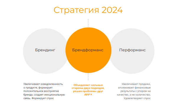 
                    Как бизнесу продавать во ВКонтакте в 2024 году            