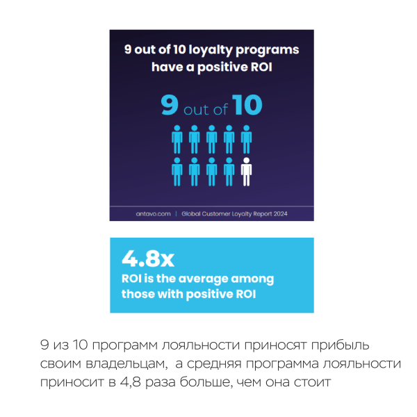 Стоимость программы лояльности в 2024 году
Стоимость программы лояльности в 2024 году