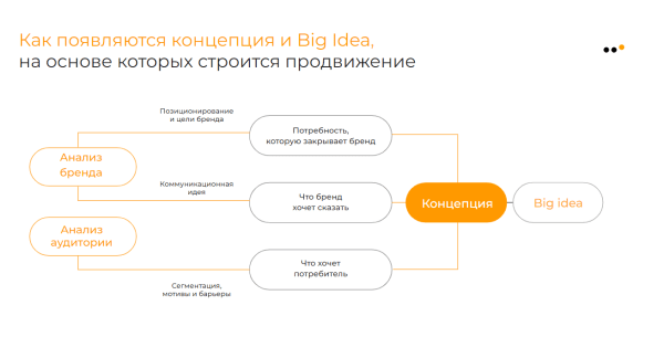 
                    Как бизнесу продавать во ВКонтакте в 2024 году            