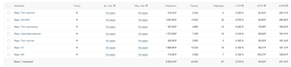 
                    Как привлечь новых клиентов в детский дневной лагерь (Кейс: 9 заявок в танцевальный лагерь для детей в Ульяновске)            