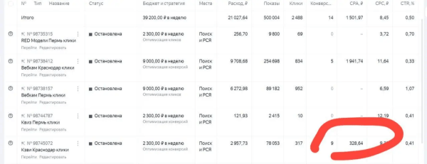 
                    Привлечение моделей для вебкам студий. Заявки по 300 рублей из Яндекс.Директа. Трафик для адалта            