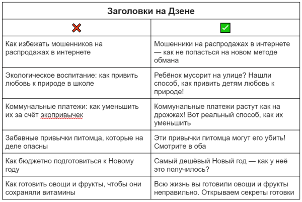 300k дочитываний бесплатно: гайд по оформлению статей на Дзене
300k дочитываний бесплатно: гайд по оформлению статей на Дзене