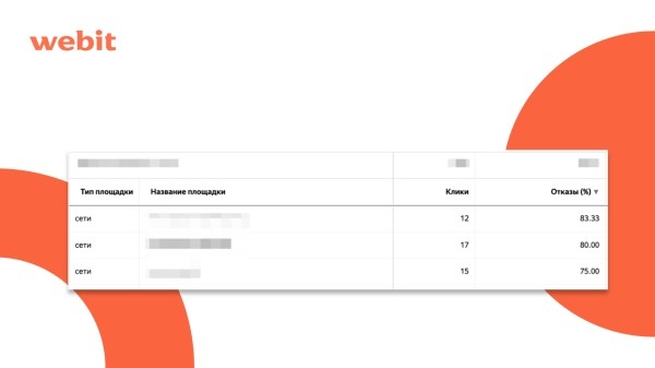 Подробный гайд: как снизить CPL при работе с контекстной рекламой?
Подробный гайд: как снизить CPL при работе с контекстной рекламой?