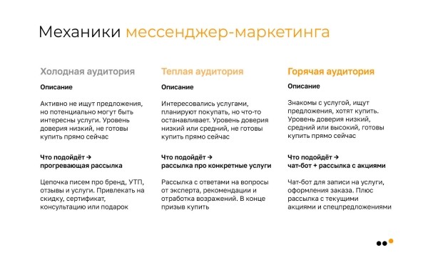 
                    Как бизнесу продавать во ВКонтакте в 2024 году            