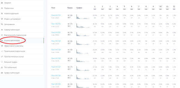 
                    Как нумерологам продвигаться в Телеграм?            